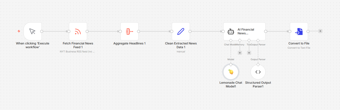 Automating Workflows with n8n and Local LLMs