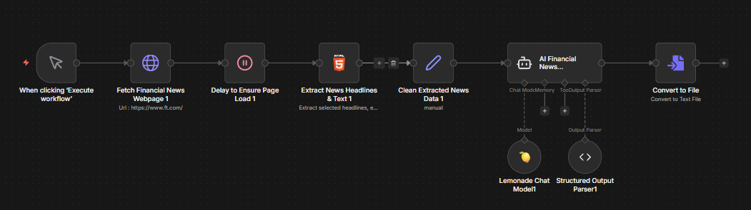 Automating Workflows with n8n and Local LLMs