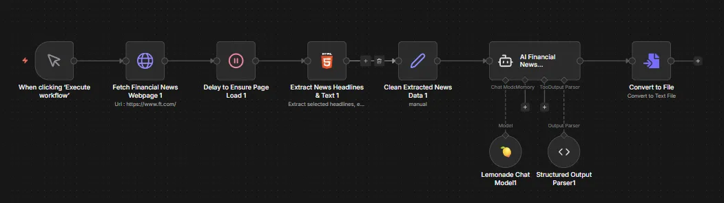 n8n Financial News Workflow