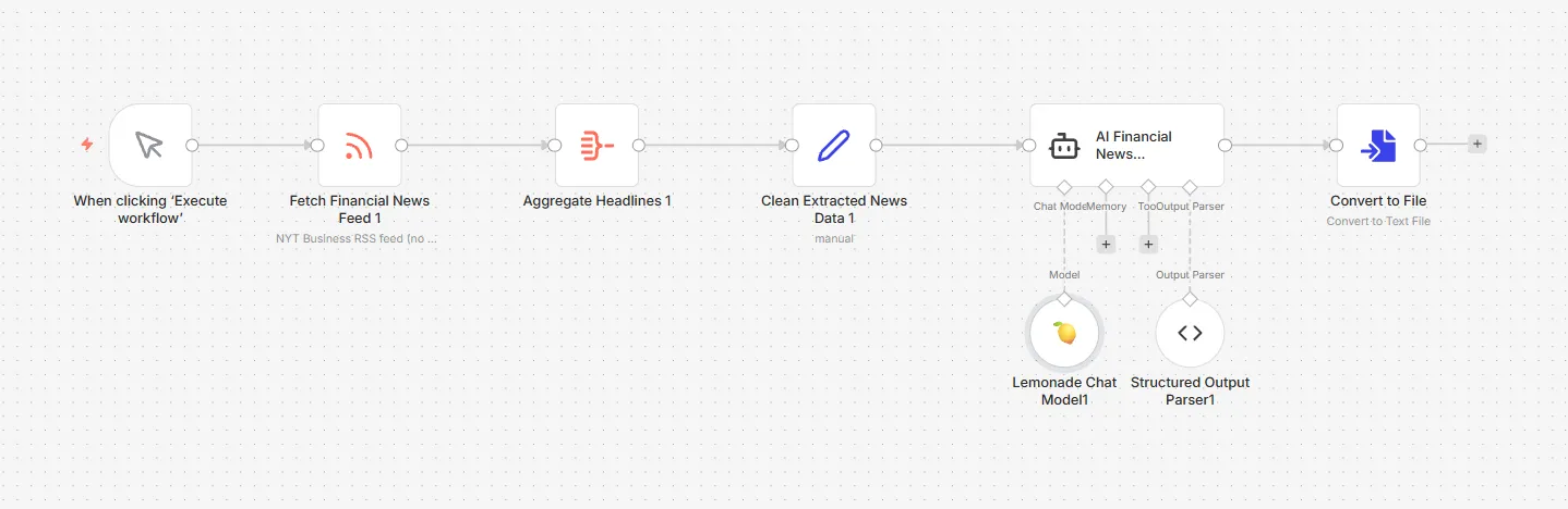 n8n Financial News Workflow